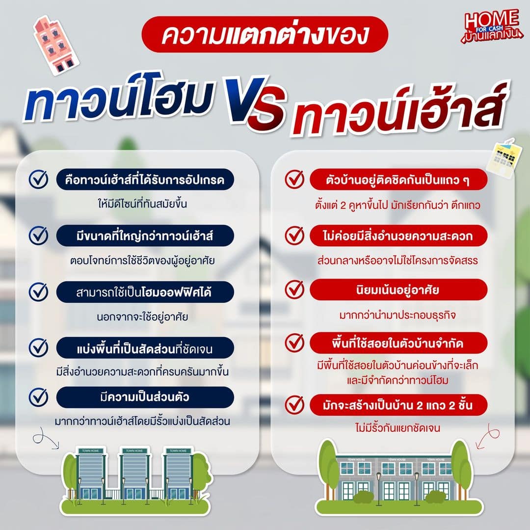 ทาวน์เฮ้าส์ ทาวน์โฮม ต่างกันยังไง?