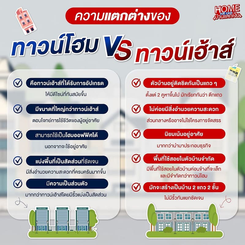 ทาวน์เฮ้าส์ ทาวน์โฮม ต่างกันยังไง?
